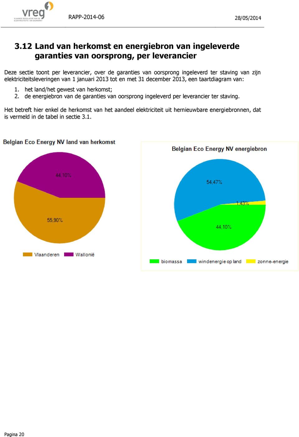 taartdiagram van: 1. het land/het gewest van herkomst; 2.