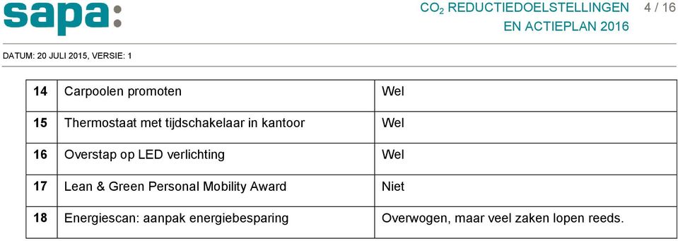 Wel 17 Lean & Green Personal Mobility Award Niet 18