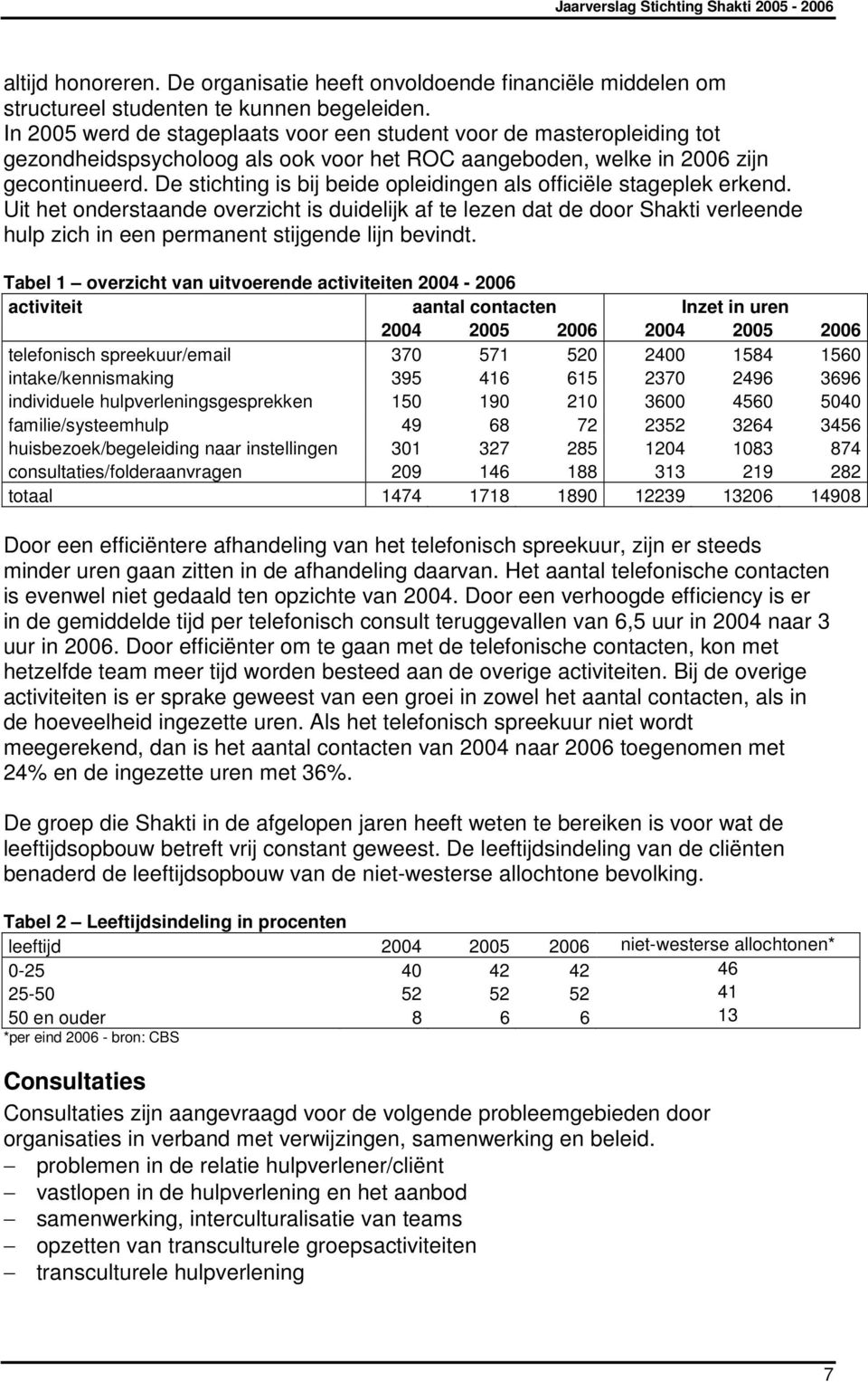 De stichting is bij beide opleidingen als officiële stageplek erkend.