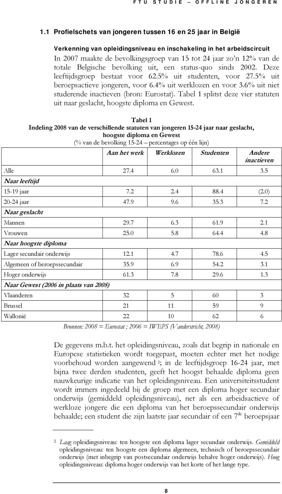 totale Belgische bevolking uit, een status-quo sinds 2002. Deze leeftijdsgroep bestaat voor 62.5% uit studenten, voor 27.5% uit beroepsactieve jongeren, voor 6.4% uit werklozen en voor 3.