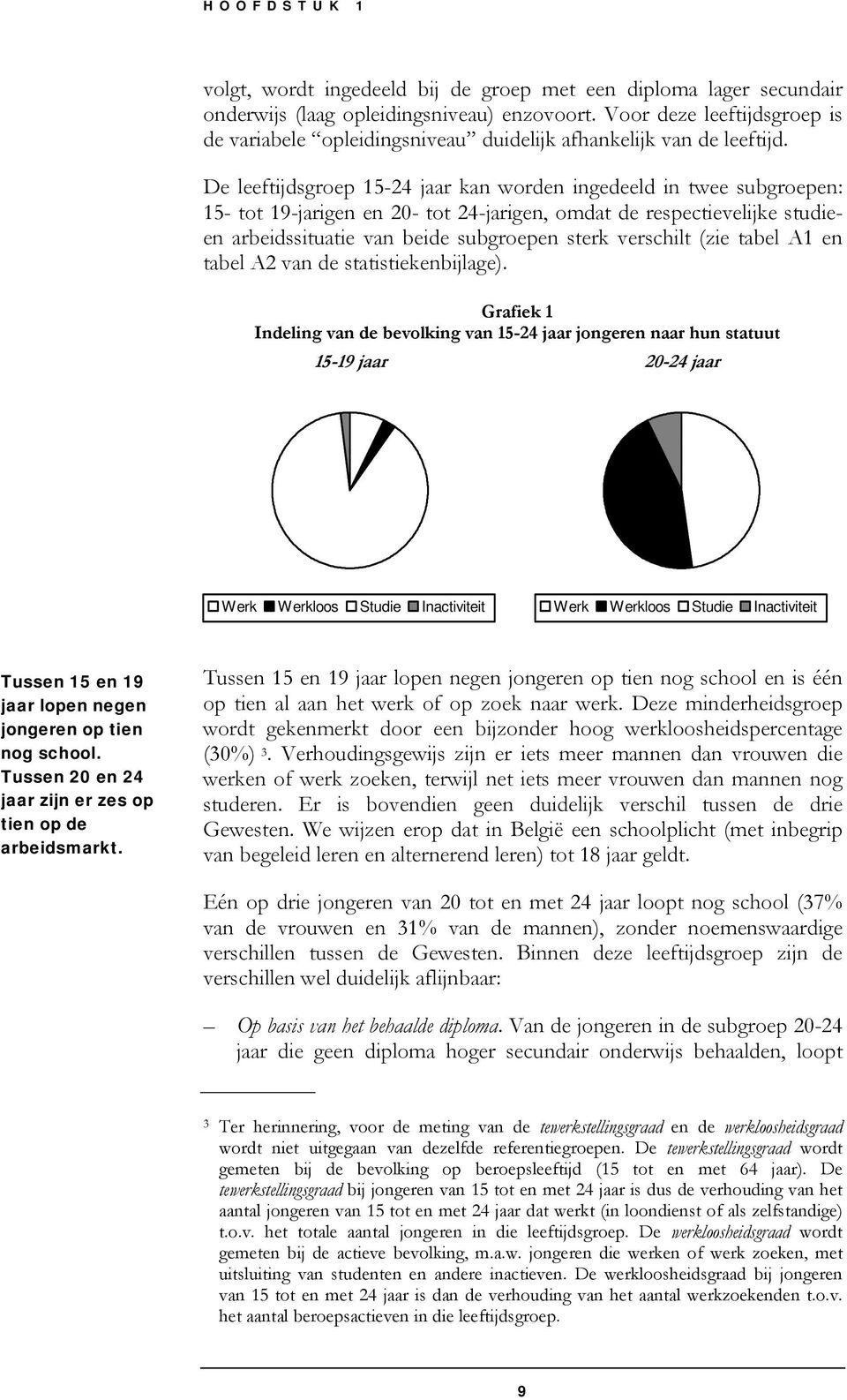 De leeftijdsgroep 15-24 jaar kan worden ingedeeld in twee subgroepen: 15- tot 19-jarigen en 20- tot 24-jarigen, omdat de respectievelijke studieen arbeidssituatie van beide subgroepen sterk verschilt