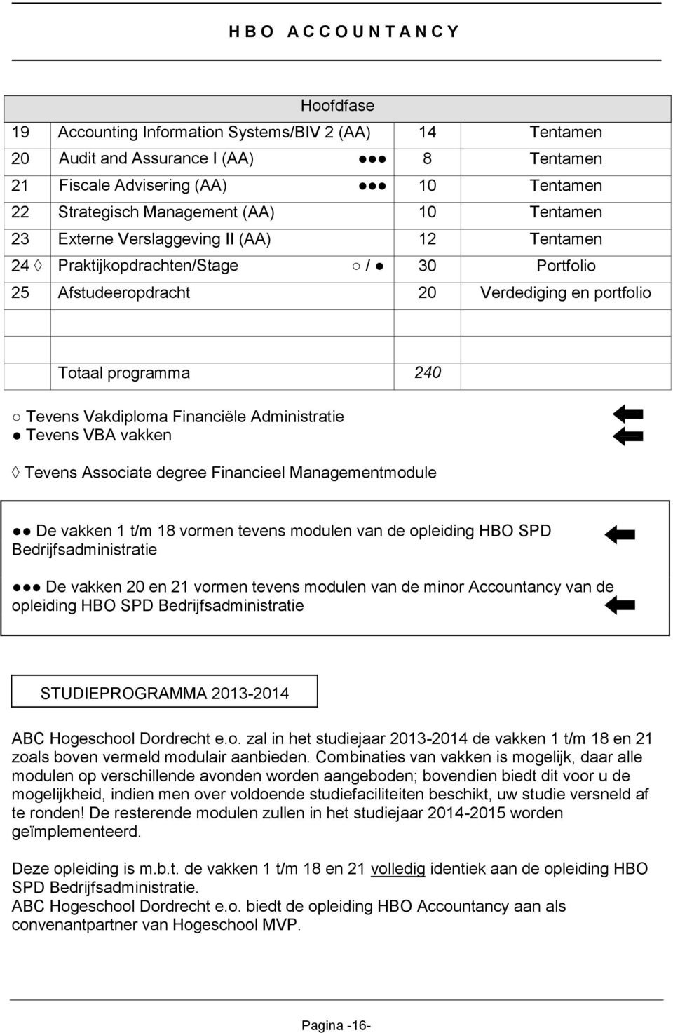 Vakdiploma Financiële Administratie Tevens VBA vakken Tevens Associate degree Financieel Managementmodule De vakken 1 t/m 18 vormen tevens modulen van de opleiding HBO SPD Bedrijfsadministratie De