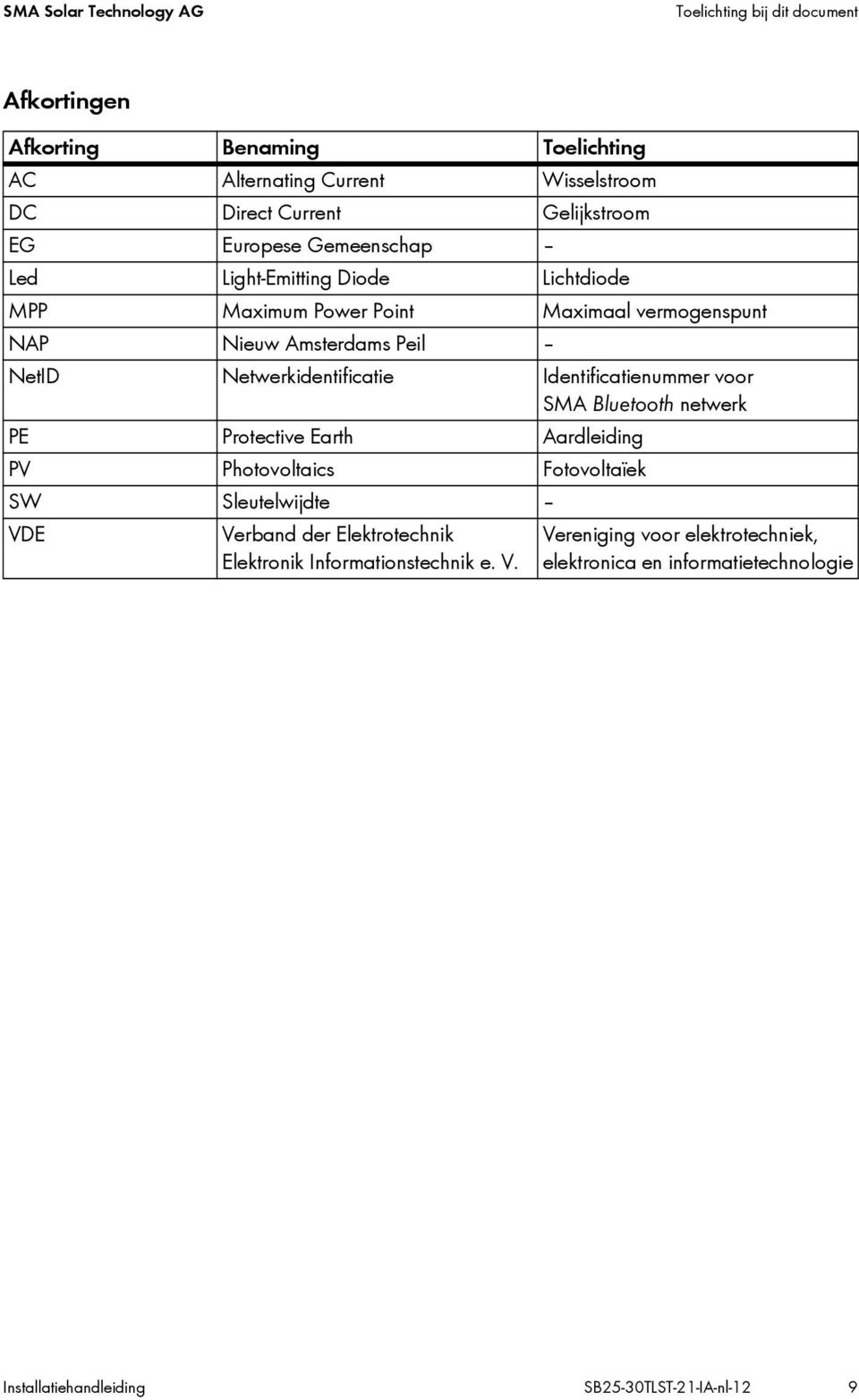 Identificatienummer voor SMA Bluetooth netwerk PE Protective Earth Aardleiding PV Photovoltaics Fotovoltaïek SW Sleutelwijdte VDE Verband der