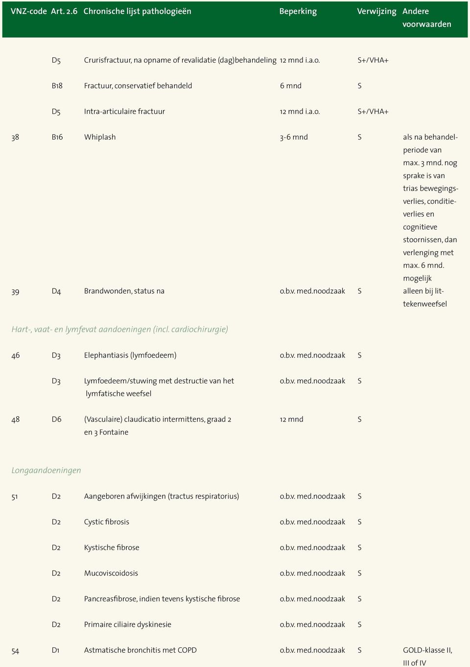 noodzaak S alleen bij littekenweefsel Hart-, vaat- en lymfevat aandoeningen (incl. cardiochirurgie) 46 D3 Elephantiasis (lymfoedeem) o.b.v. med.