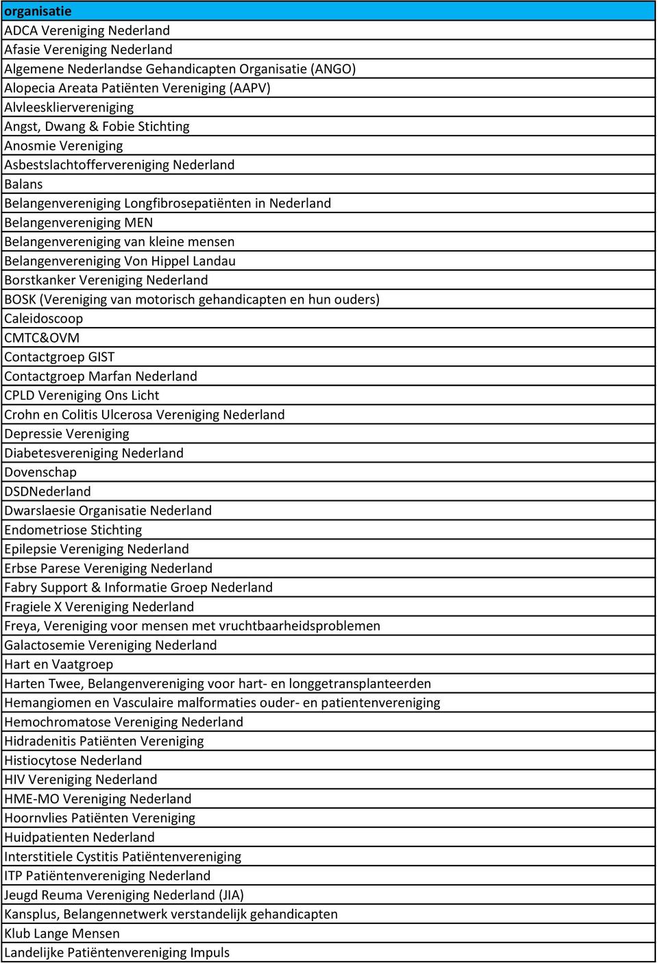 Belangenvereniging Von Hippel Landau Borstkanker Vereniging Nederland BOSK (Vereniging van motorisch gehandicapten en hun ouders) Caleidoscoop CMTC&OVM Contactgroep GIST Contactgroep Marfan Nederland