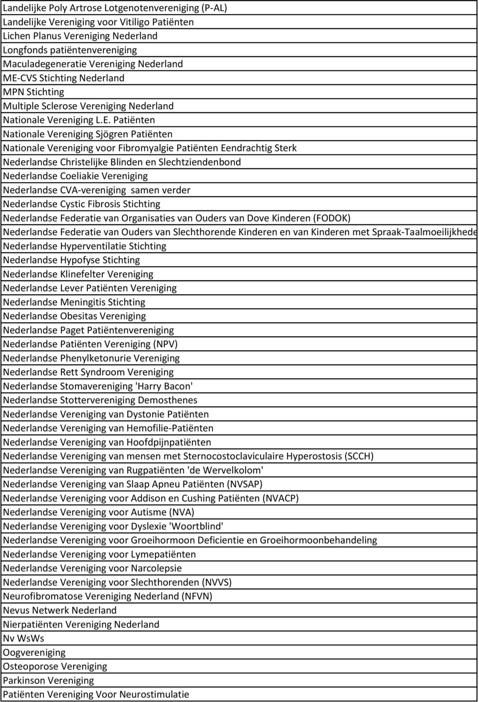 CVS Stichting Nederland MPN Stichting Multiple Sclerose Vereniging Nederland Nationale Vereniging L.E.