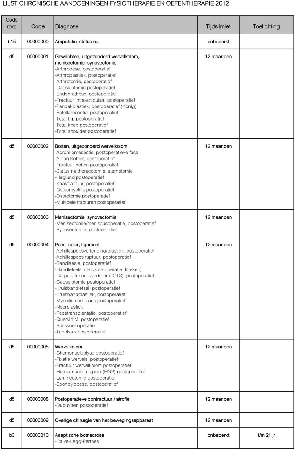 postoperatief (König) -Patellaresectie, postoperatief -Total hip postoperatief -Total knee postoperatief -Total shoulder postoperatief d5 00000002 Botten, uitgezonderd wervelkolom -Acromionresectie,