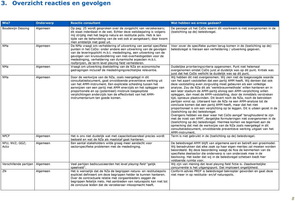 Heb ik ten tijde van de behandeling van de wet ook al aangekaart; daar kwam men ambtelijk niet goed uit.