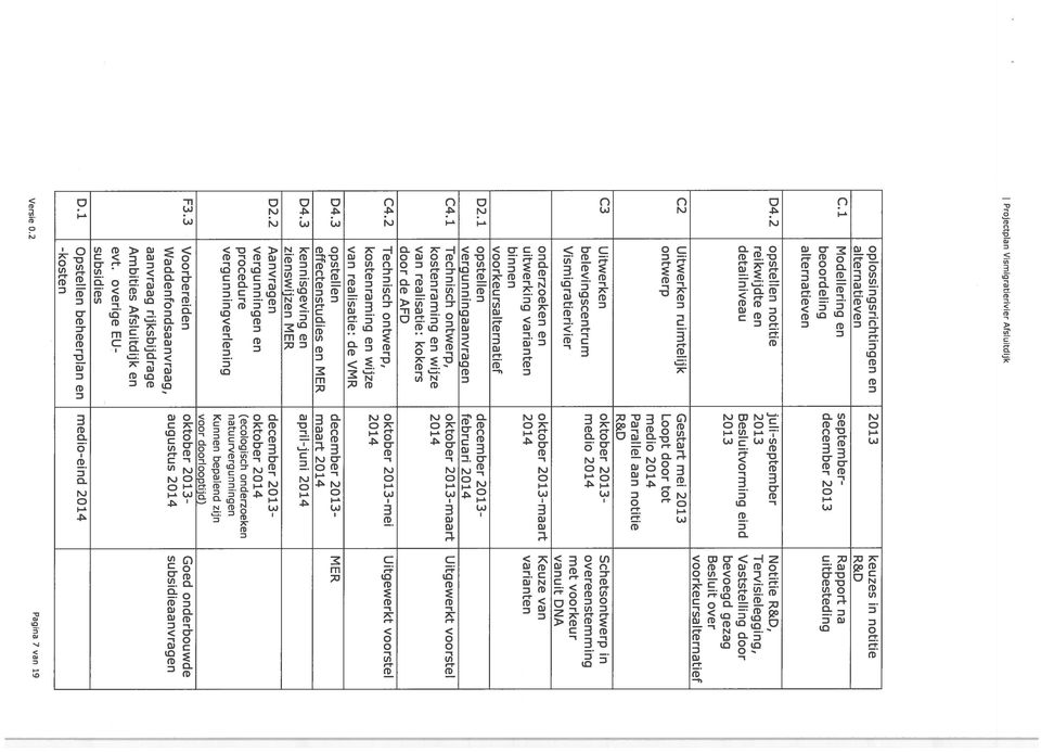 Uitwerken ruimtelijk Gestart mei 2013 ontwerp Loopt door tot medio 2014 Parallel aan notitie R&D C3 Uitwerken oktober 2013- Schetsontwerp in belevingscentrum medio 2014 overeenstemming