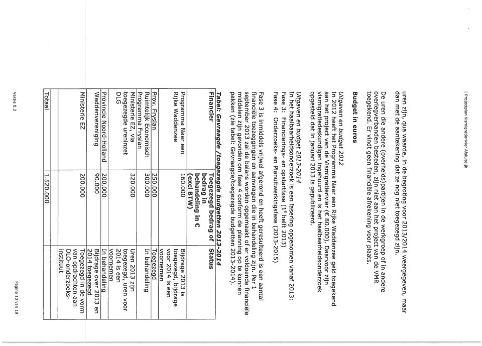 Budget in euros Uitgaven en budget 2012 In 2012 heeft het Programma Naar een Rijke Waddenzee geld toegekend aan het project van de Vismigratierivier ( 80.000).