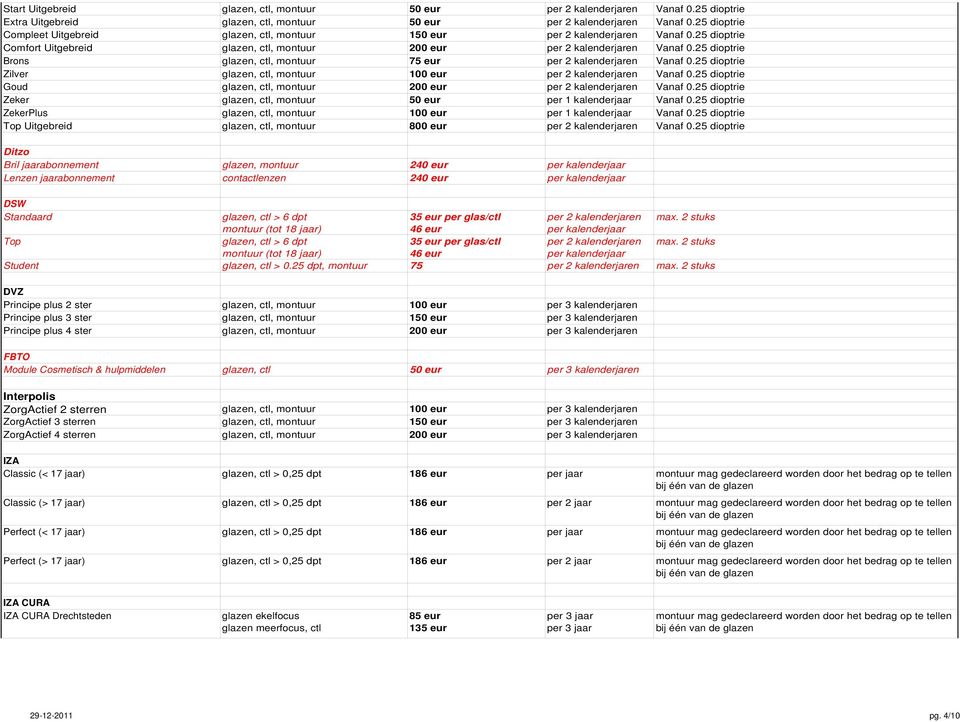 25 dioptrie ZekerPlus glazen,, 100 eur per 1 kalenderjaar Vanaf 0.25 dioptrie Top Uitgebreid glazen,, 800 eur Vanaf 0.