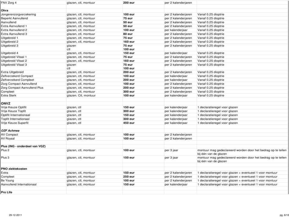 25 dioptrie Uitgebreid 1 glazen,, 75 eur Vanaf 0.25 dioptrie Uitgebreid 2 glazen,, 160 eur Vanaf 0.25 dioptrie Uitgebreid 3 glazen 75 eur Vanaf 0.25 dioptrie 100 eur Uitgebreid 4 glazen,, Vanaf 0.