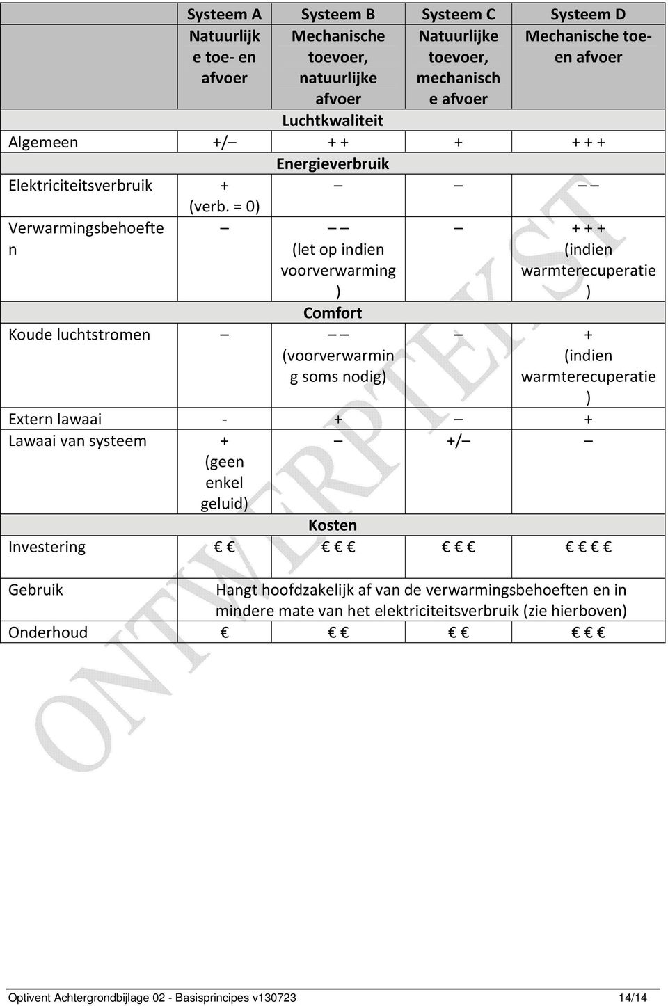 = 0) Verwarmingsbehoefte n (let op indien voorverwarming ) Comfort Koude luchtstromen (voorverwarmin g soms nodig) + + + (indien warmterecuperatie ) + (indien warmterecuperatie )