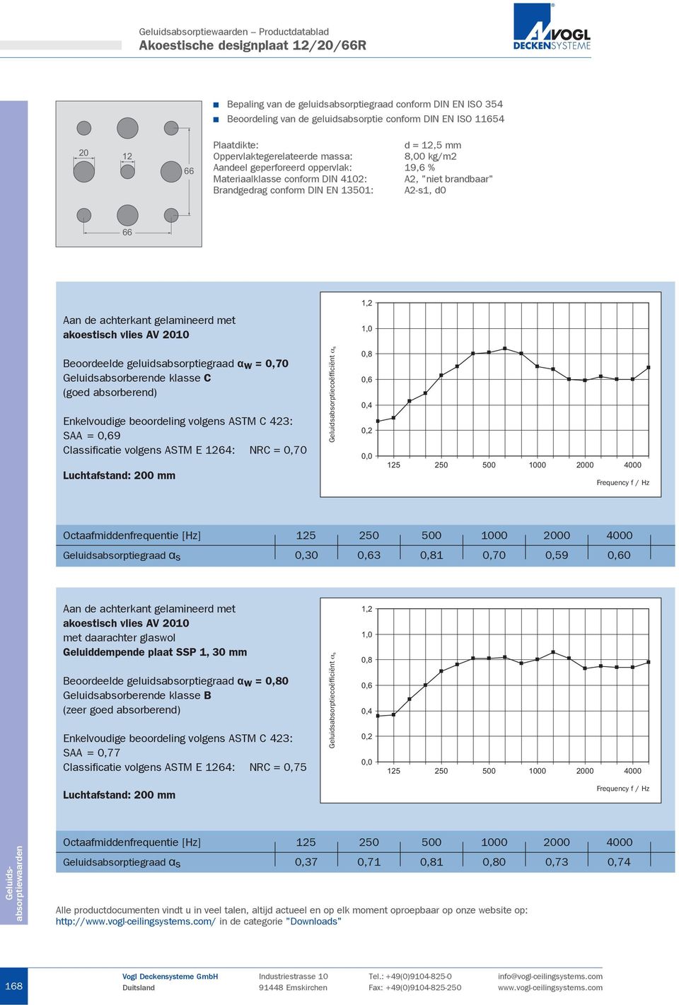 0,70 SAA = 9 Geluidsabsorptiegraad s 0,30 3 1 0,70 0,59 0 Beoordeelde geluidsabsorptiegraad