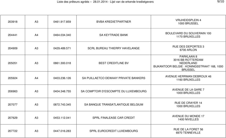 126 SA PUILLAETCO DEWAAY PRIVATE BANKERS RUE DES DEPORTES 3 6700 ARLON PARKLAAN 8 3016 BB ROTTERDAM NEDERLAND BIJKANTOOR BELGIE : KONINGSSTRAAT 168, 1000 BRUSSEL AVENUE HERRMAN DEBROUX 46 1160