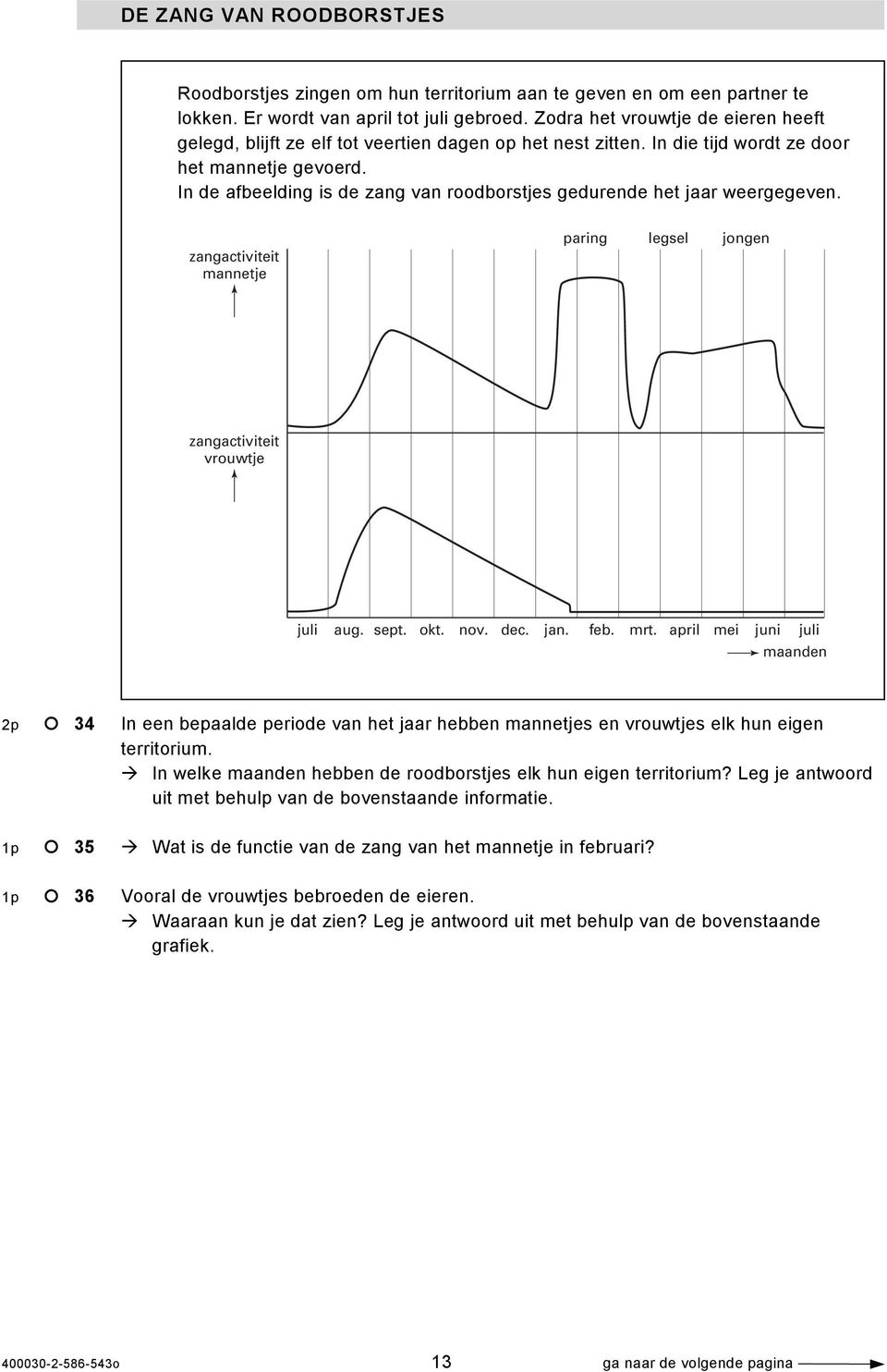 In de afbeelding is de zang van roodborstjes gedurende het jaar weergegeven. zangactiviteit mannetje paring legsel jongen zangactiviteit vrouwtje juli aug. sept. okt. nov. dec. jan. feb. mrt.