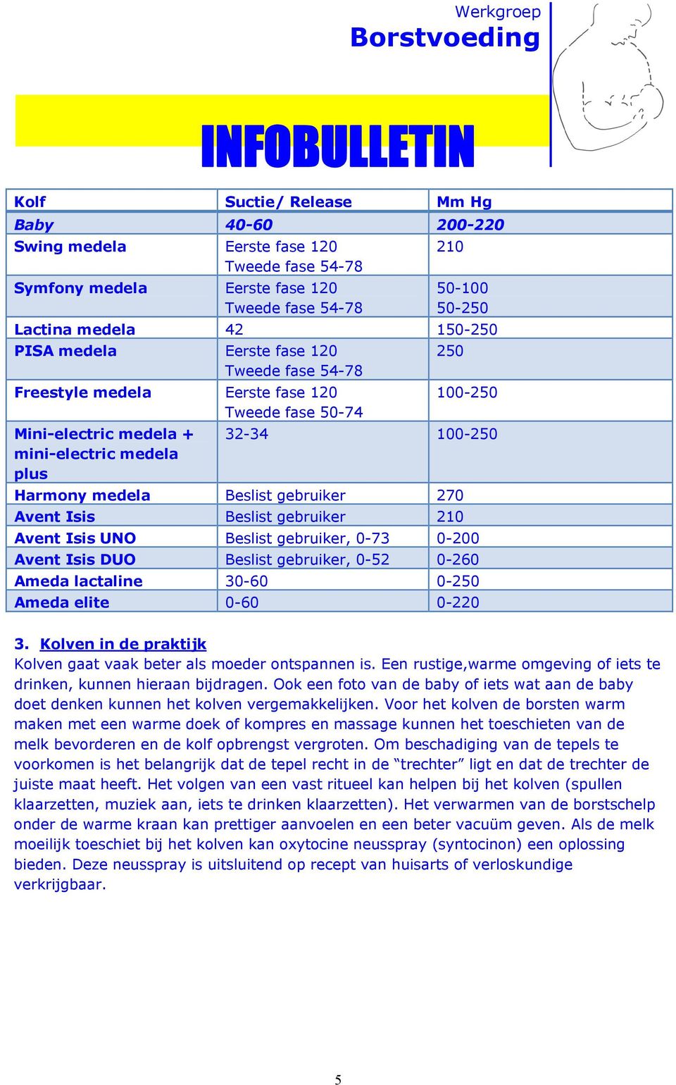 Avent Isis Beslist gebruiker 210 Avent Isis UNO Beslist gebruiker, 0-73 0-200 Avent Isis DUO Beslist gebruiker, 0-52 0-260 Ameda lactaline 30-60 0-250 Ameda elite 0-60 0-220 3.