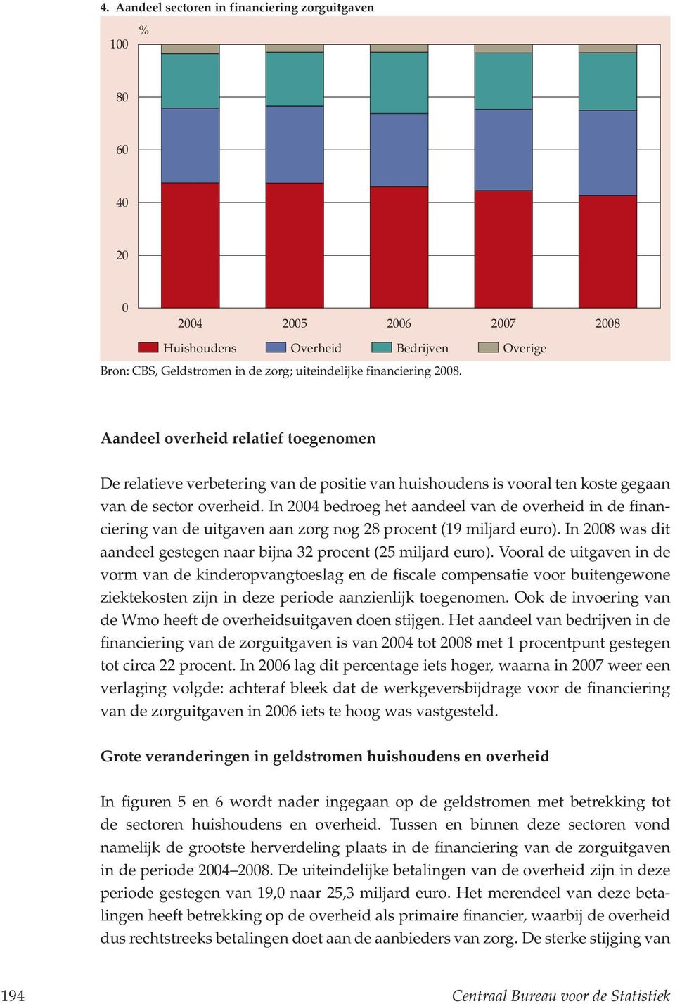 In 2004 bedroeg het aandeel van de overheid in de financiering van de uitgaven aan zorg nog 28 procent (19 miljard euro). In 2008 was dit aandeel gestegen naar bijna 32 procent (25 miljard euro).