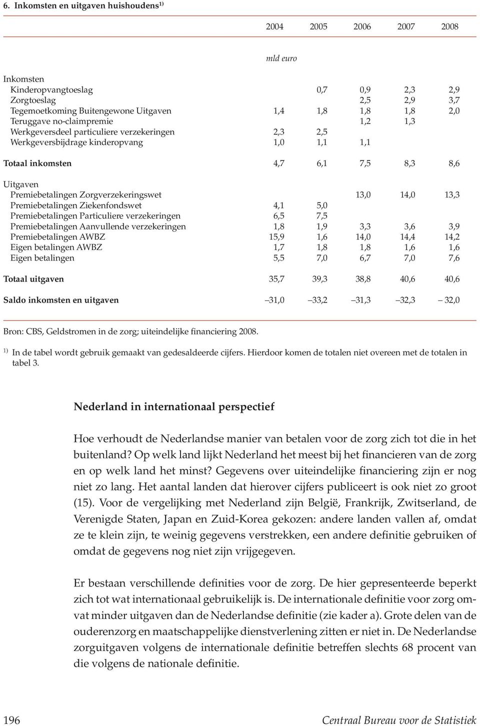 Zorgverzekeringswet 13,0 14,0 13,3 Premiebetalingen Ziekenfondswet 4,1 5,0 Premiebetalingen Particuliere verzekeringen 6,5 7,5 Premiebetalingen Aanvullende verzekeringen 1,8 1,9 3,3 3,6 3,9