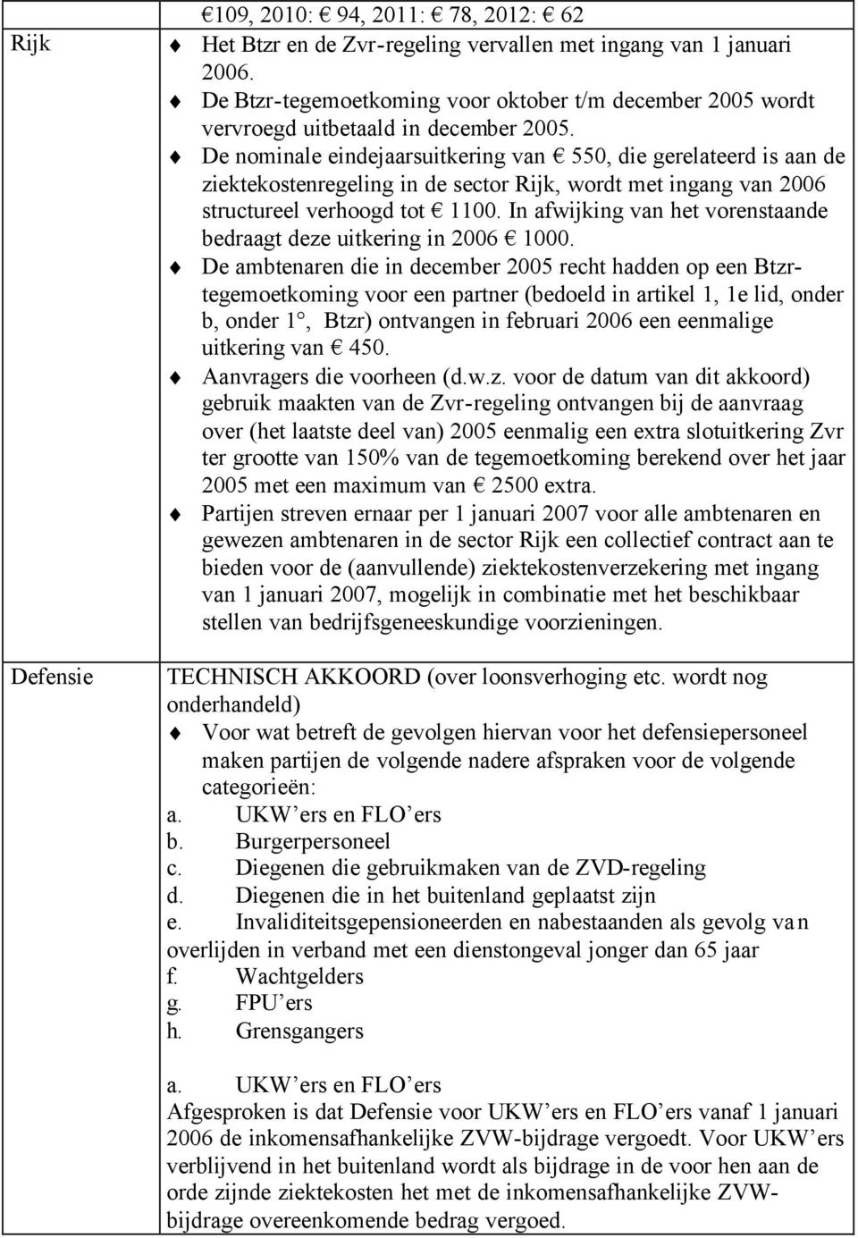 De nominale eindejaarsuitkering van 550, die gerelateerd is aan de ziektekostenregeling in de sector Rijk, wordt met ingang van 2006 structureel verhoogd tot 1100.