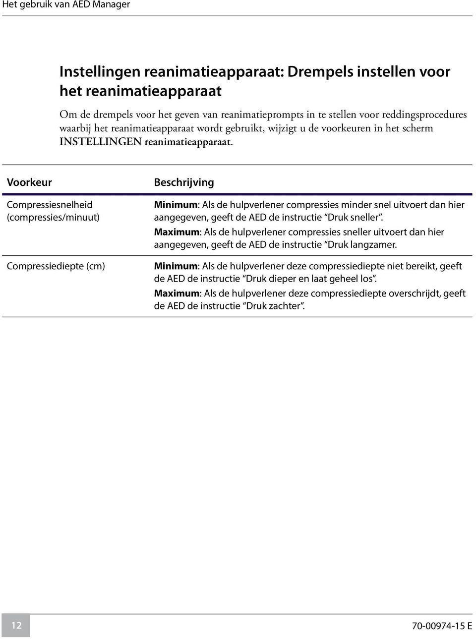 Voorkeur Compressiesnelheid (compressies/minuut) Compressiediepte (cm) Beschrijving Minimum: Als de hulpverlener compressies minder snel uitvoert dan hier aangegeven, geeft de AED de instructie Druk