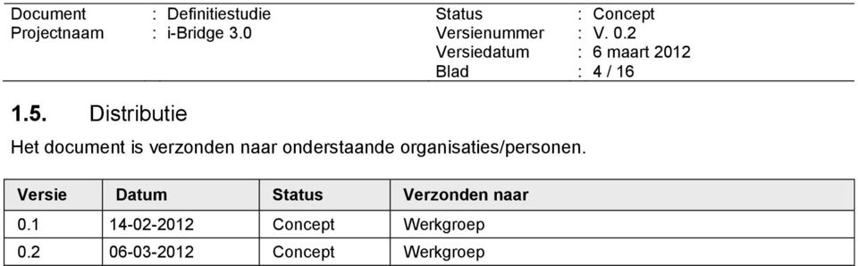 onderstaande organisaties/personen.