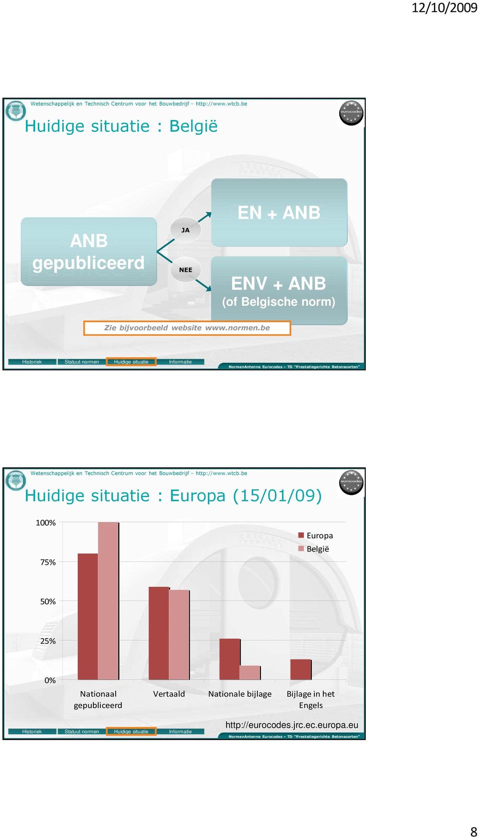 bijvoorbeeld website www.normen.