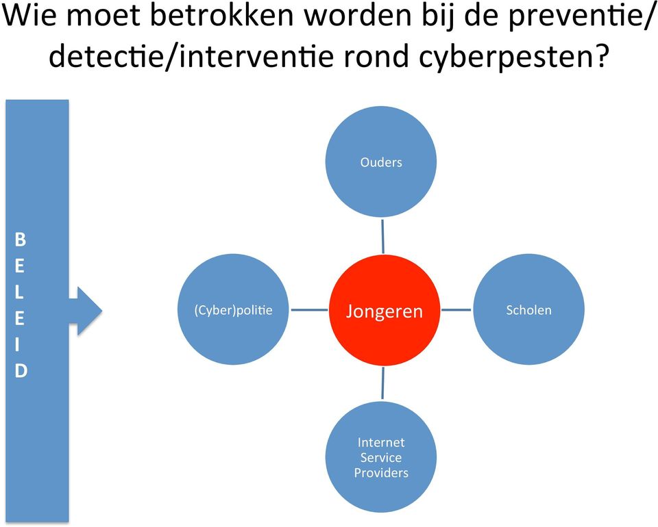 cyberpesten?