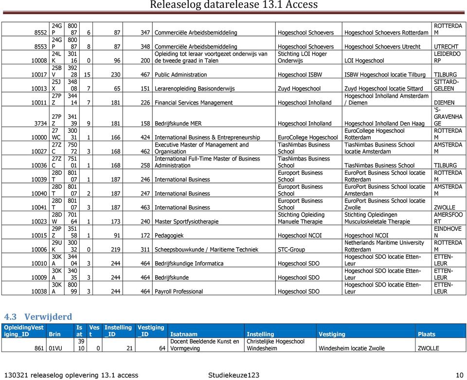 Hogeschool Schoevers Utrecht UTRECHT 301 Opleiding tot leraar voortgezet onderwijs van Stichting LOI Hoger LEIDERDO 16 0 96 200 de tweede graad in Talen Onderwijs LOI Hogeschool RP 392 28 15 230 467