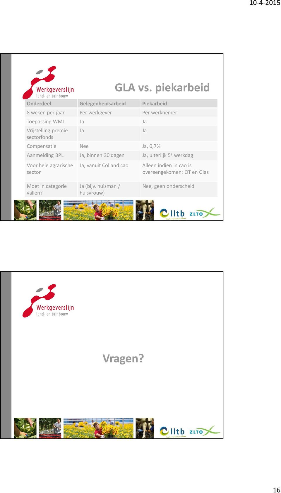 WML Ja Ja Vrijstelling premie sectorfonds Ja Compensatie Nee Ja, 0,7% Aanmelding BPL Ja, binnen 30 dagen Ja,