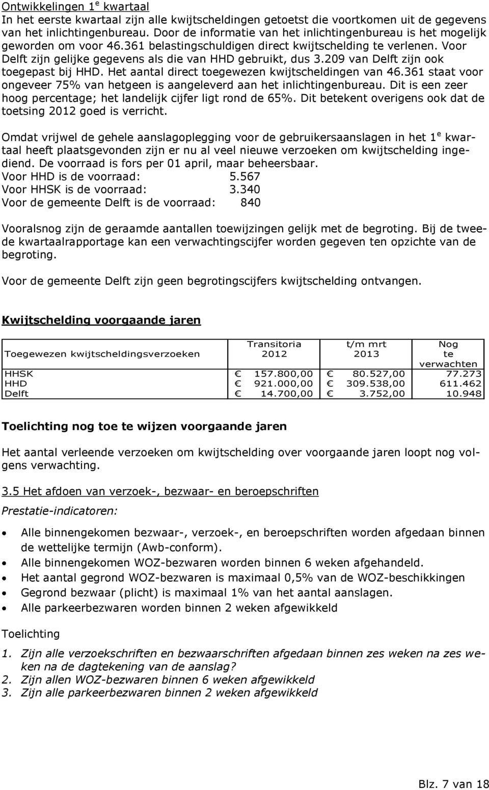 Voor Delft zijn gelijke gegevens als die van HHD gebruikt, dus 3.209 van Delft zijn ook toegepast bij HHD. Het aantal direct toegewezen kwijtscheldingen van 46.