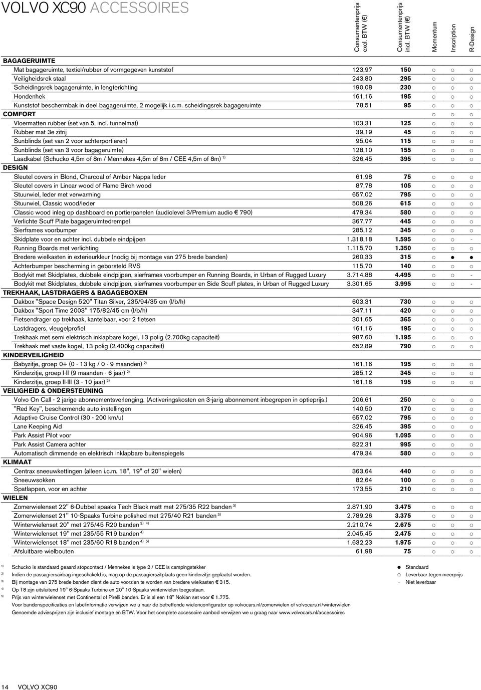 lengterichting 190,08 230 p p p Hondenhek 161,16 195 p p p Kunststof beschermbak in deel bagageruimte, 2 mogelijk i.c.m. scheidingsrek bagageruimte 78,51 95 p p p COMFORT p p p Vloermatten rubber (set van 5, incl.