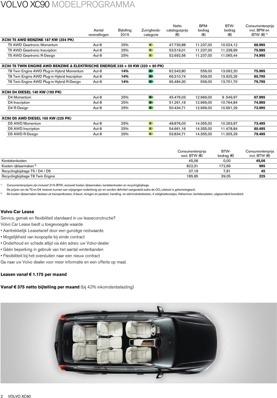 238,99 75.995 T5 AWD Geartronic R-Design Aut-8 25% 52.692,56 11.237,00 11.065,44 74.