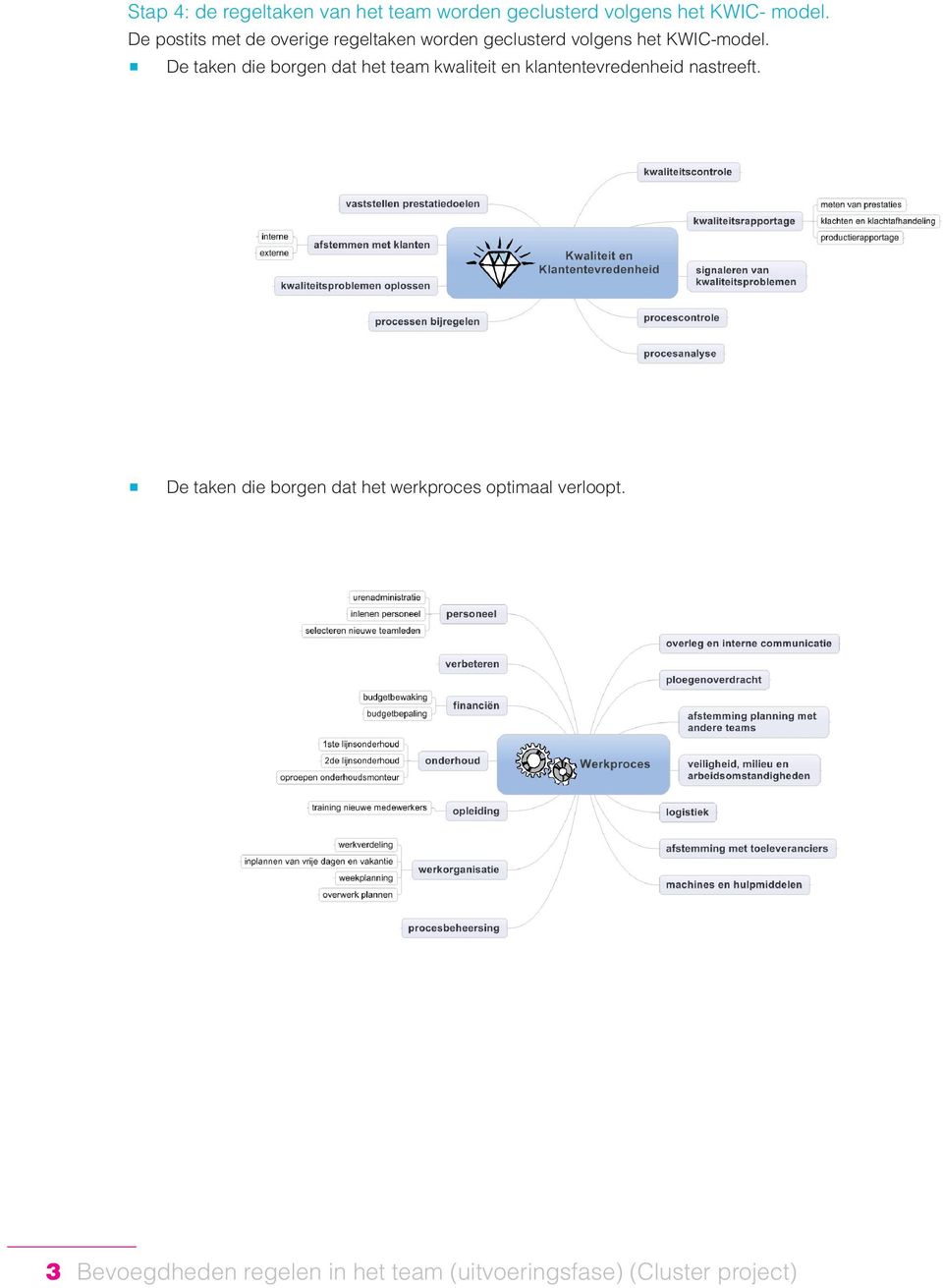 De taken die borgen dat het team kwaliteit en klantentevredenheid nastreeft.