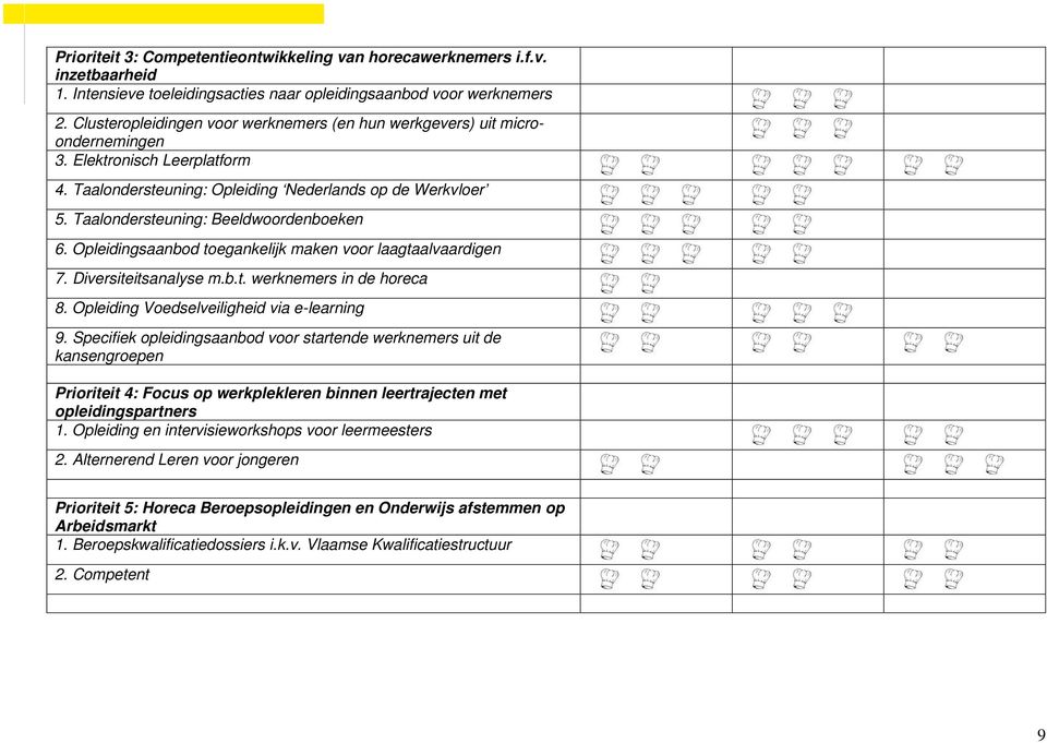 Taalondersteuning: Beeldwoordenboeken 6. Opleidingsaanbod toegankelijk maken voor laagtaalvaardigen 7. Diversiteitsanalyse m.b.t. werknemers in de horeca 8.