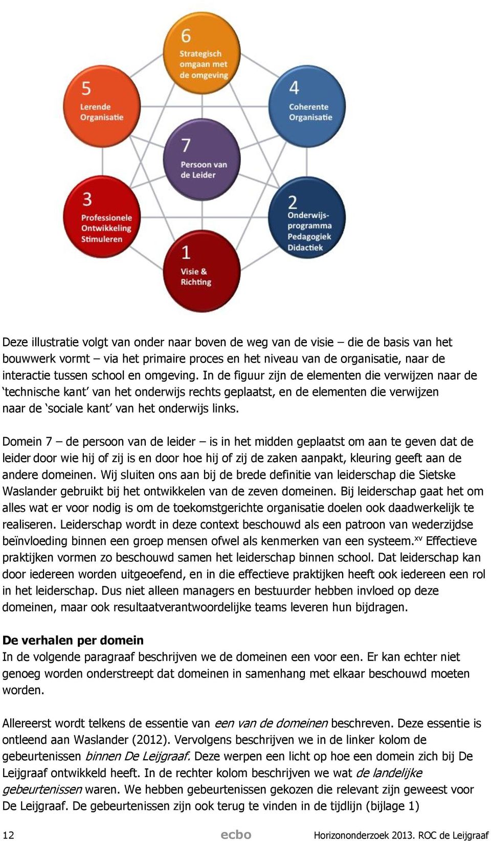 Domein 7 de persoon van de leider is in het midden geplaatst om aan te geven dat de leider door wie hij of zij is en door hoe hij of zij de zaken aanpakt, kleuring geeft aan de andere domeinen.