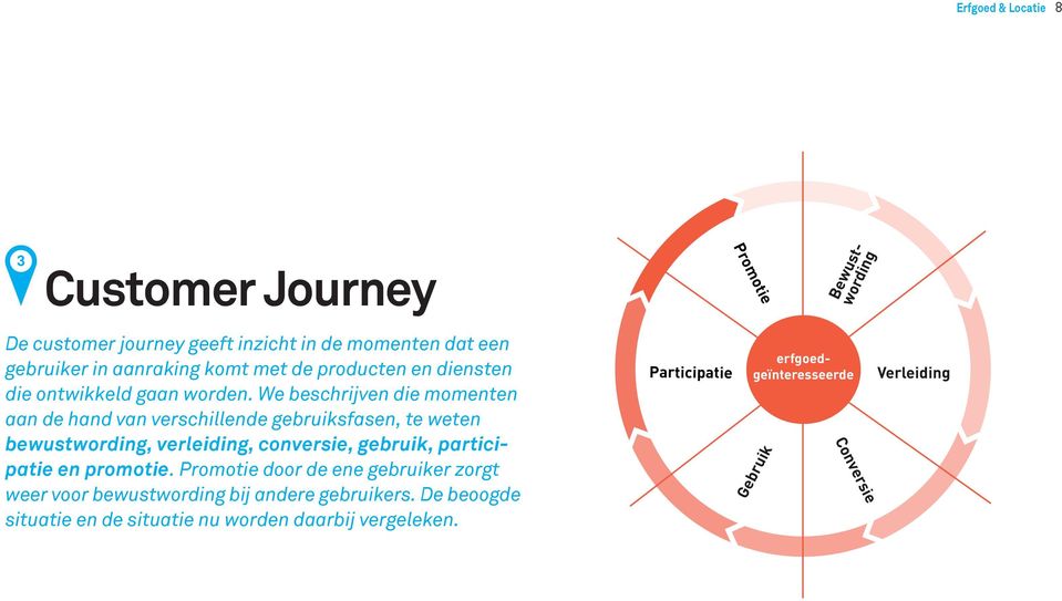 We beschrijven die momenten aan de hand van verschillende gebruiksfasen, te weten bewustwording, verleiding, conversie, gebruik, participatie