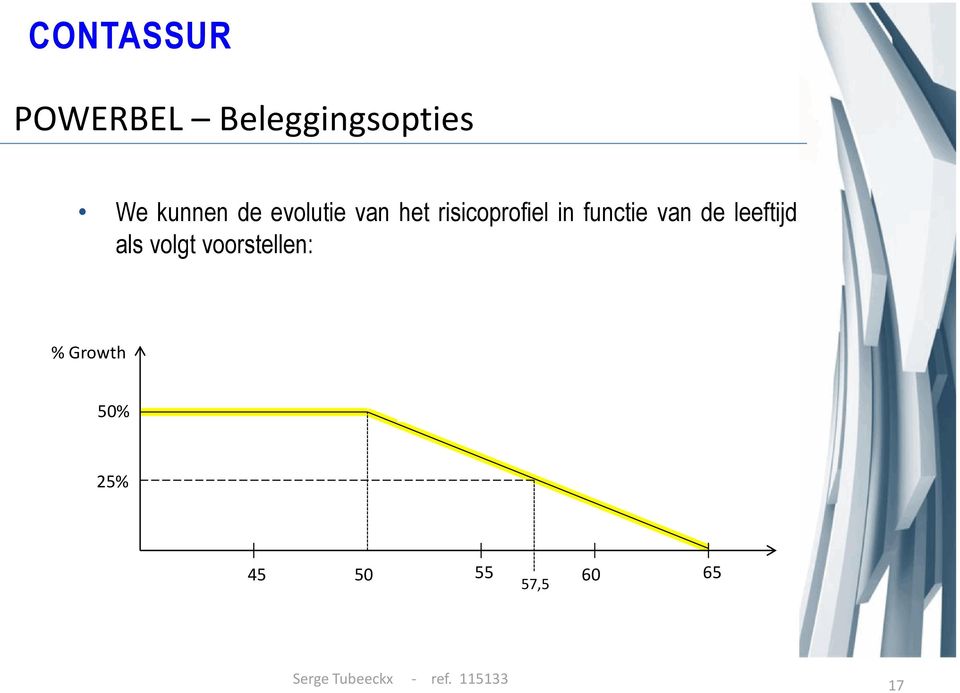 leeftijd als volgt voorstellen: %