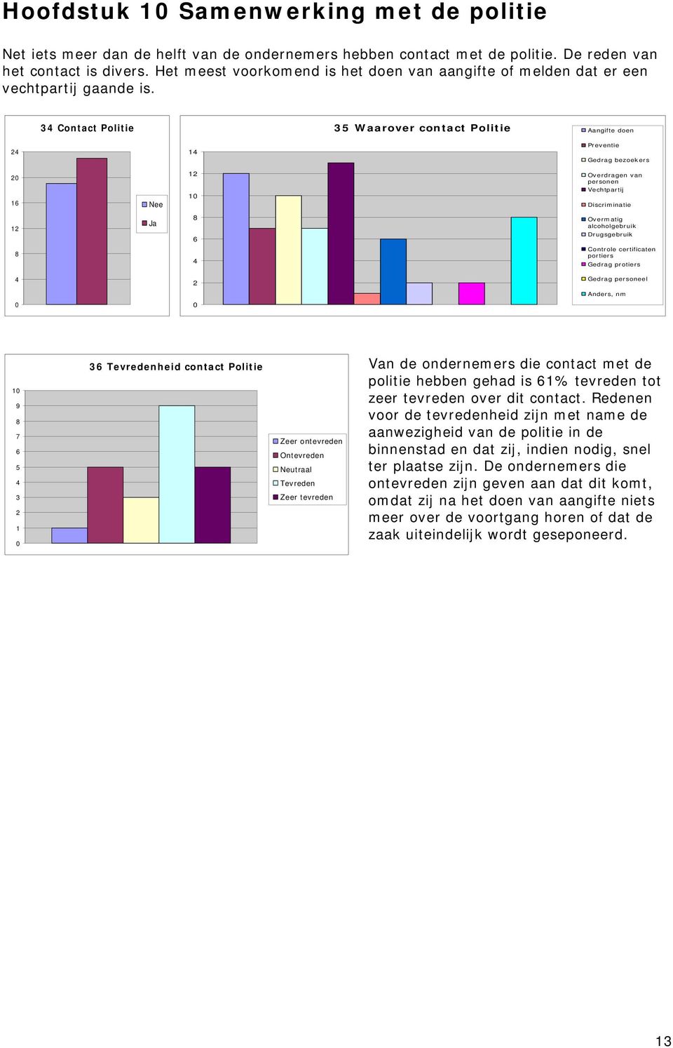3 Contact Politie 3 Waarover contact Politie Aangifte doen 1 Preventie Gedrag bezoekers 1 Overdragen van personen 1 1 Vechtpartij Discriminatie 1 Ja Overmatig alcoholgebruik Drugsgebruik Controle