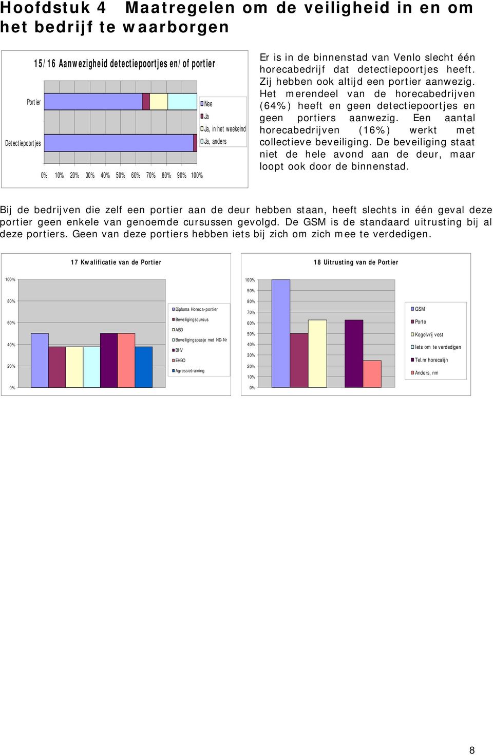 Het merendeel van de horecabedrijven (%) heeft en geen detectiepoortjes en geen portiers aanwezig. Een aantal horecabedrijven (1%) werkt met collectieve beveiliging.