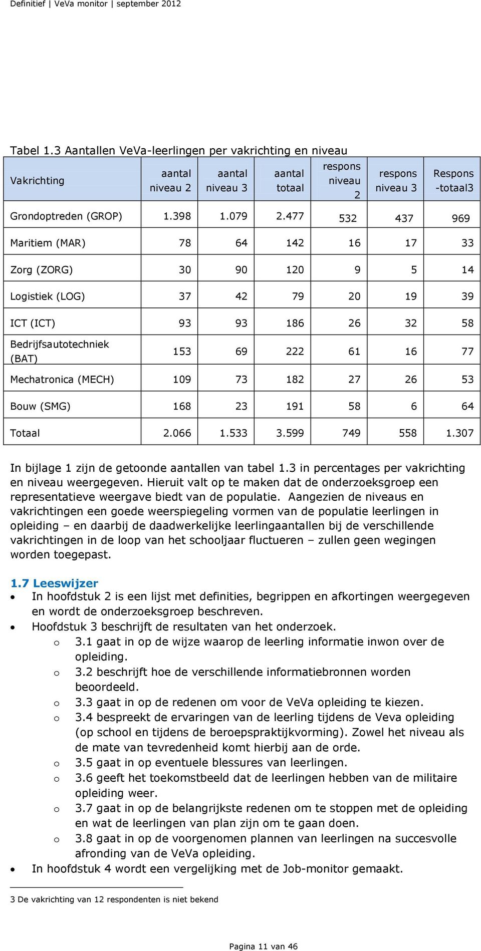 477 532 437 969 Maritiem (MAR) 78 64 142 16 17 33 Zorg (ZORG) 30 90 120 9 5 14 Logistiek (LOG) 37 42 79 20 19 39 ICT (ICT) 93 93 186 26 32 58 Bedrijfsautotechniek (BAT) 153 69 222 61 16 77