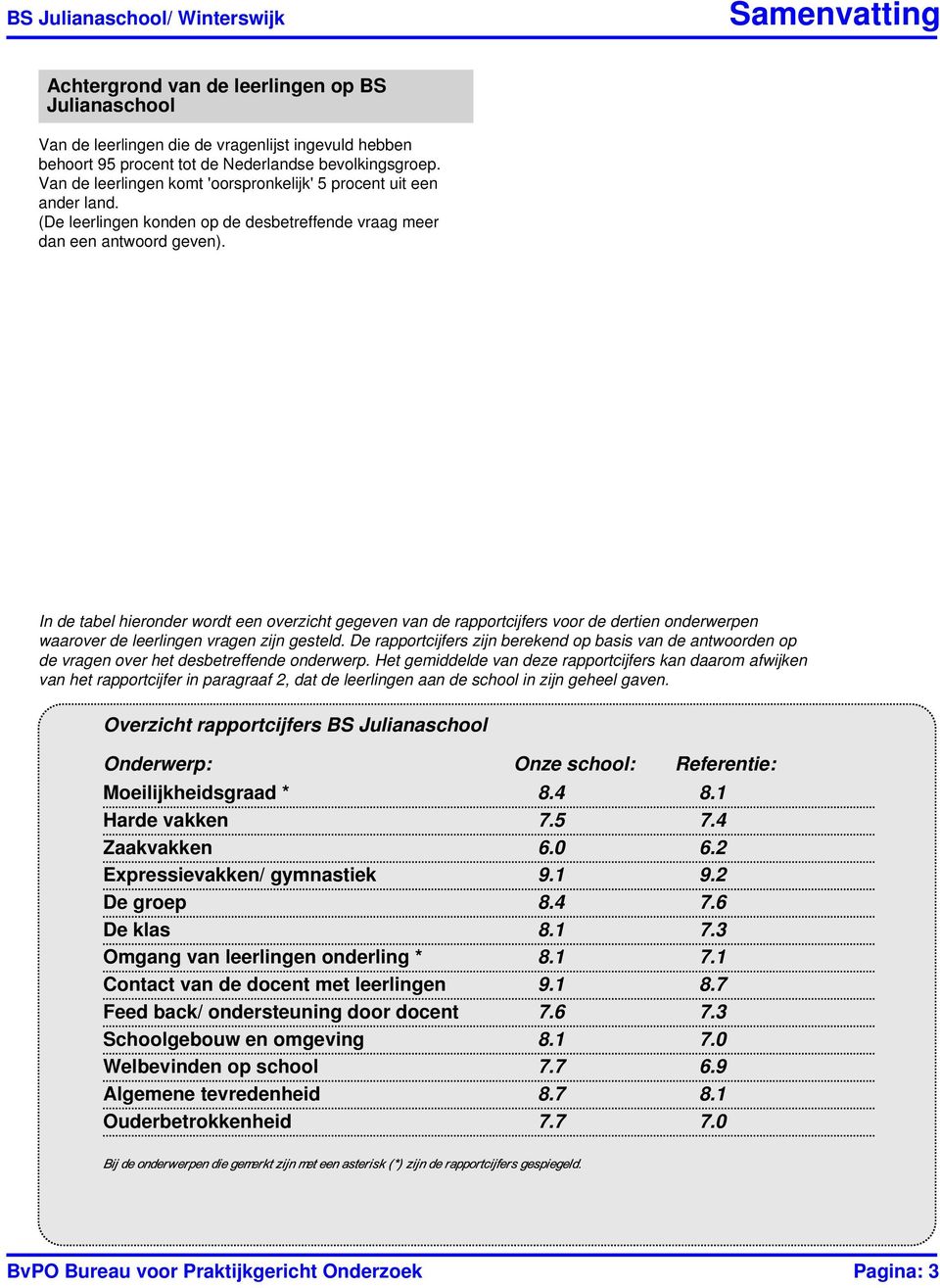 In de tabel hieronder wordt een overzicht gegeven van de rapportcijfers voor de dertien onderwerpen waarover de leerlingen vragen zijn gesteld.