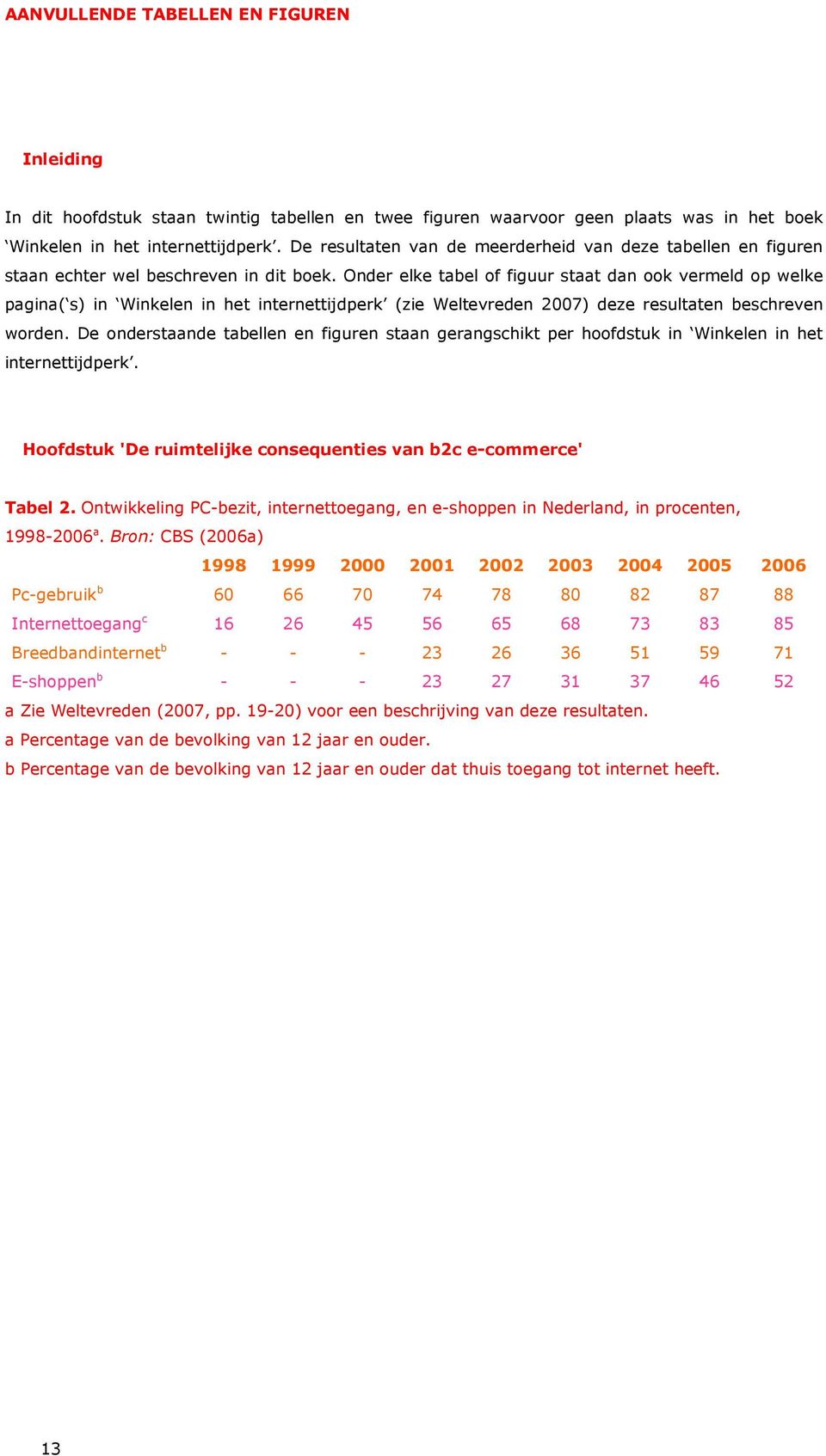 Onder elke tabel of figuur staat dan ook vermeld op welke pagina( s) in Winkelen in het internettijdperk (zie Weltevreden 2007) deze resultaten beschreven worden.