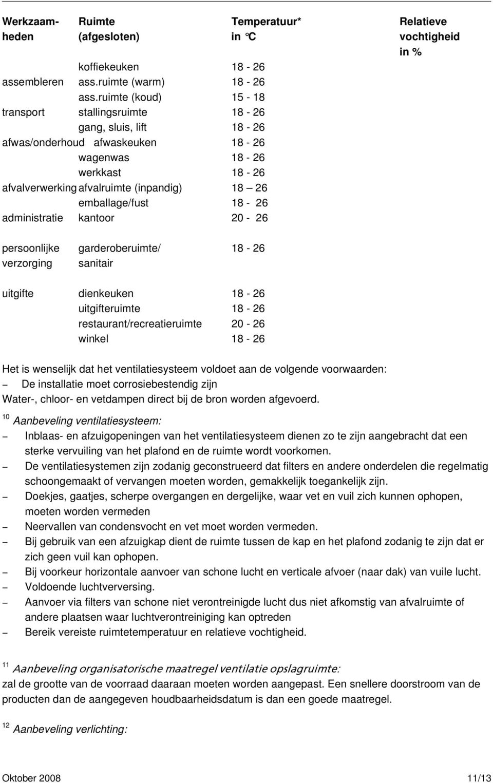 18-26 administratie kantoor 20-26 persoonlijke garderoberuimte/ 18-26 verzorging sanitair uitgifte dienkeuken 18-26 uitgifteruimte 18-26 restaurant/recreatieruimte 20-26 winkel 18-26 Het is wenselijk