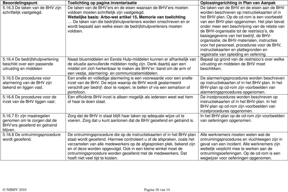 De taken van de BHV ers en de eisen waaraan de BHV ers moeten voldoen moeten schriftelijk zijn vastgelegd.