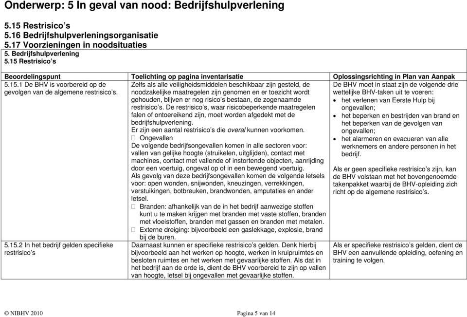 nog risico s bestaan, de zogenaamde restrisico s. De restrisico s, waar risicobeperkende maatregelen falen of ontoereikend zijn, moet worden afgedekt met de bedrijfshulpverlening.