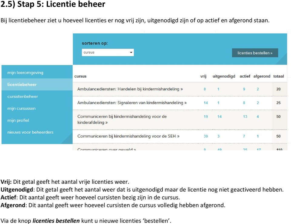 Uitgenodigd: Dit getal geeft het aantal weer dat is uitgenodigd maar de licentie nog niet geactiveerd hebben.