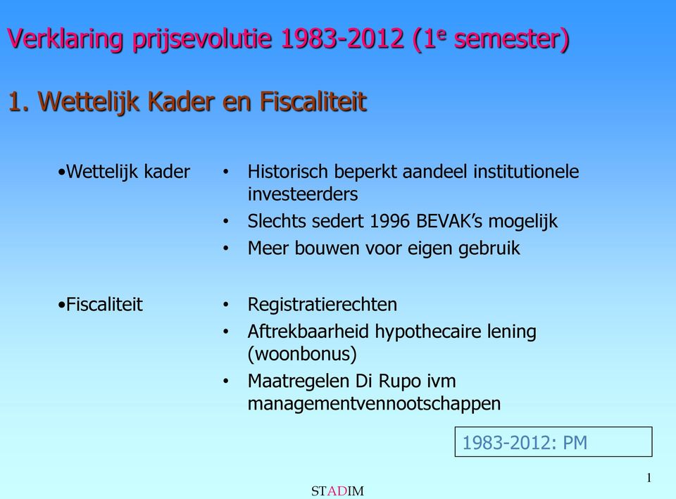 investeerders Slechts sedert 1996 BEVAK s mogelijk Meer bouwen voor eigen gebruik