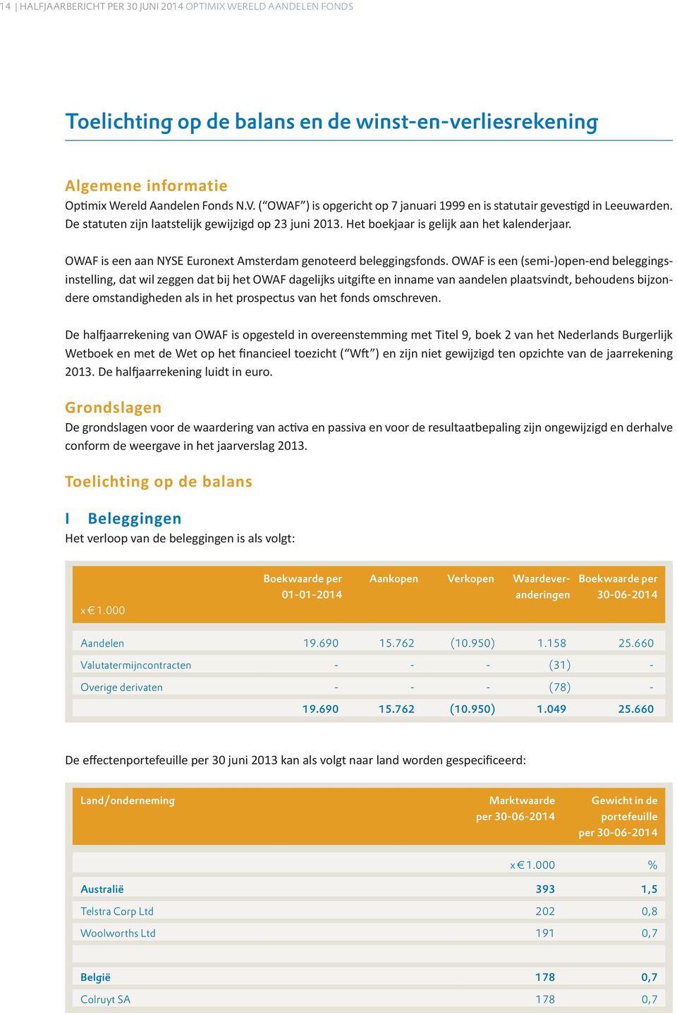 OWAF is een aan NYSE Euronext Amsterdam genoteerd beleggingsfonds.