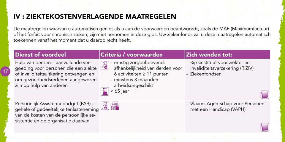 17 Dienst of voordeel Criteria / voorwaarden Zich wenden tot: Hulp van derden aanvullende vergoeding voor personen die een ziekte of invaliditeitsuitkering ontvangen en om gezondheidsredenen